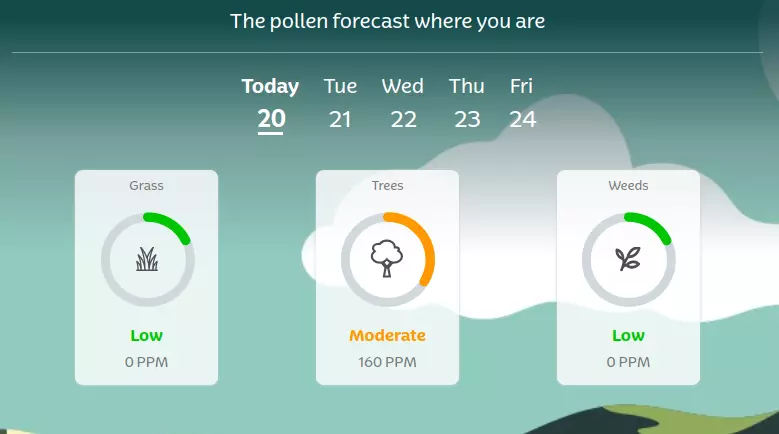 Kleenex pollen overview